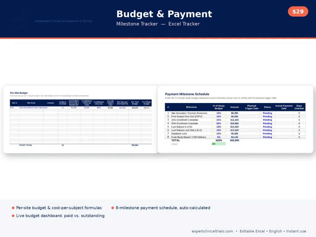 Clinical Trial Budget & Payment Milestone Tracker (Excel Tracker)