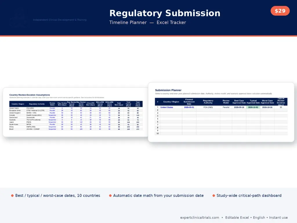 Regulatory Submission Timeline Planner (Excel Tracker)
