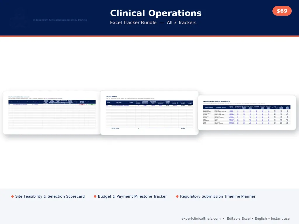 Clinical Operations Excel Tracker Bundle (All 3)