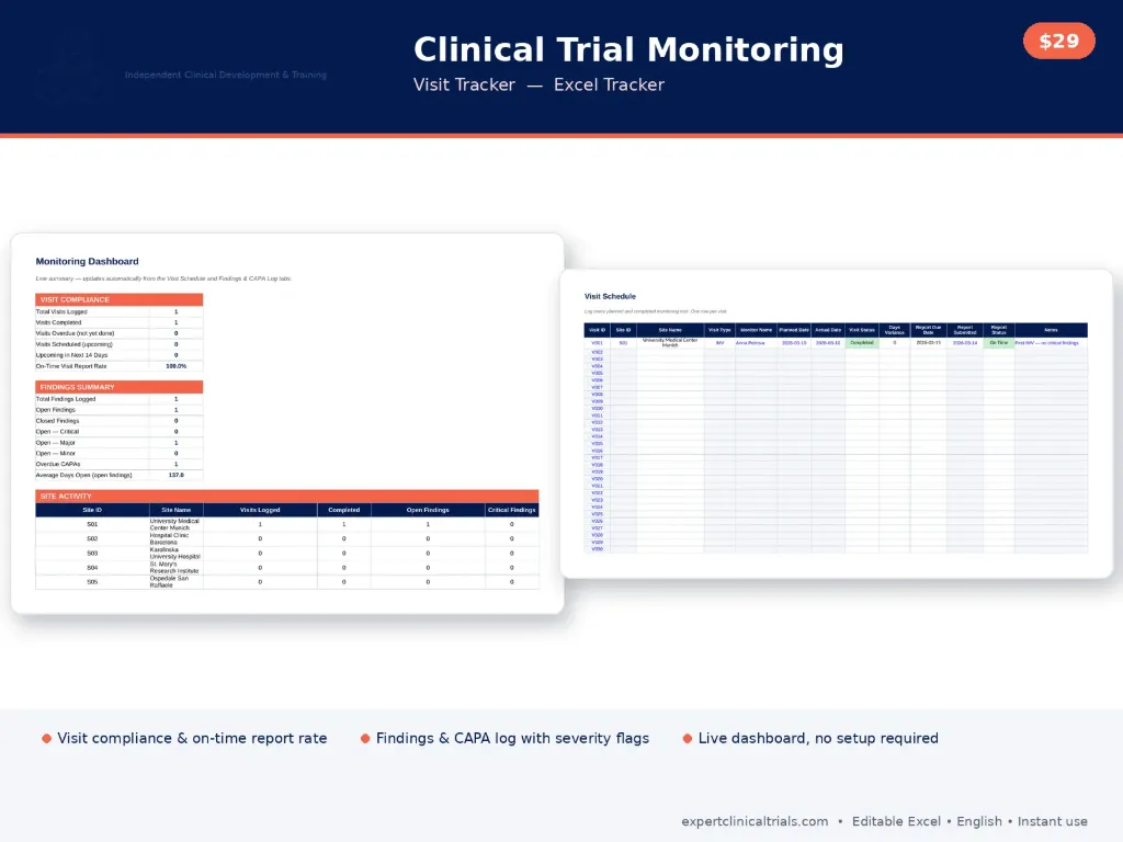 Clinical Trial Monitoring Visit Tracker (Excel Tracker)