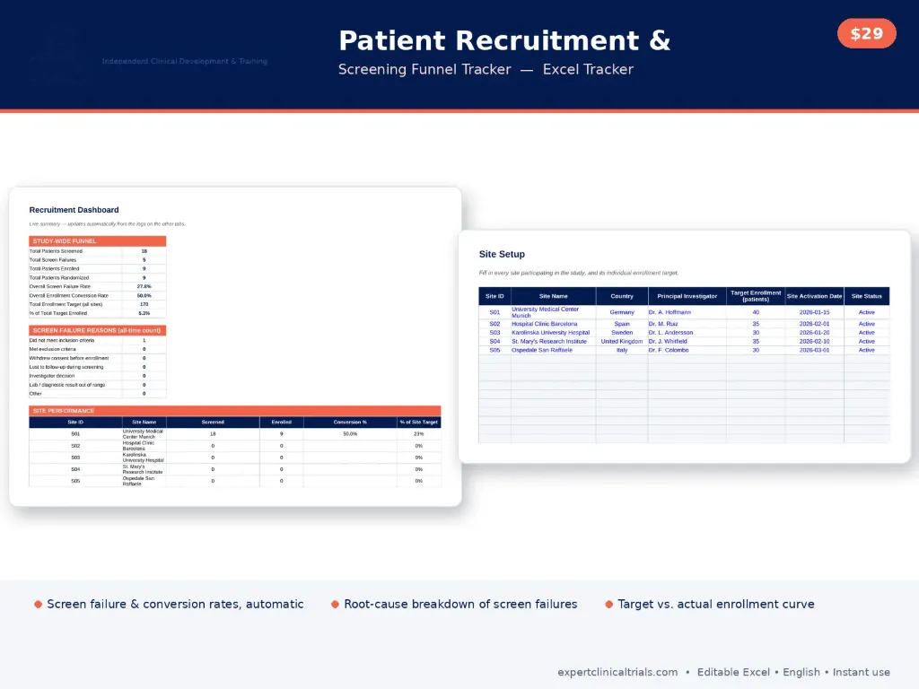 Patient Recruitment & Screening Funnel Tracker (Excel Tracker)