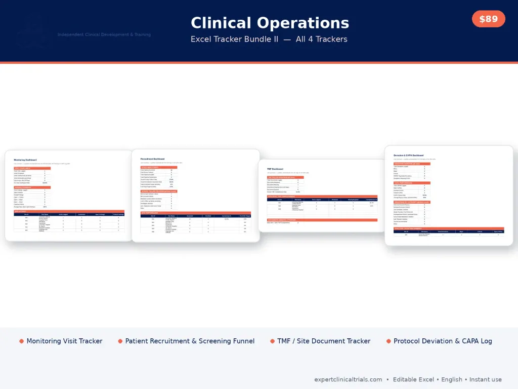 Clinical Operations Excel Tracker Bundle II (All 4 Trackers)